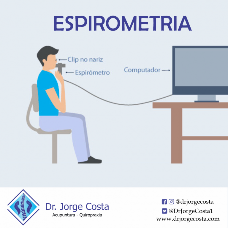 Espirometria – Dr Jorge Costa